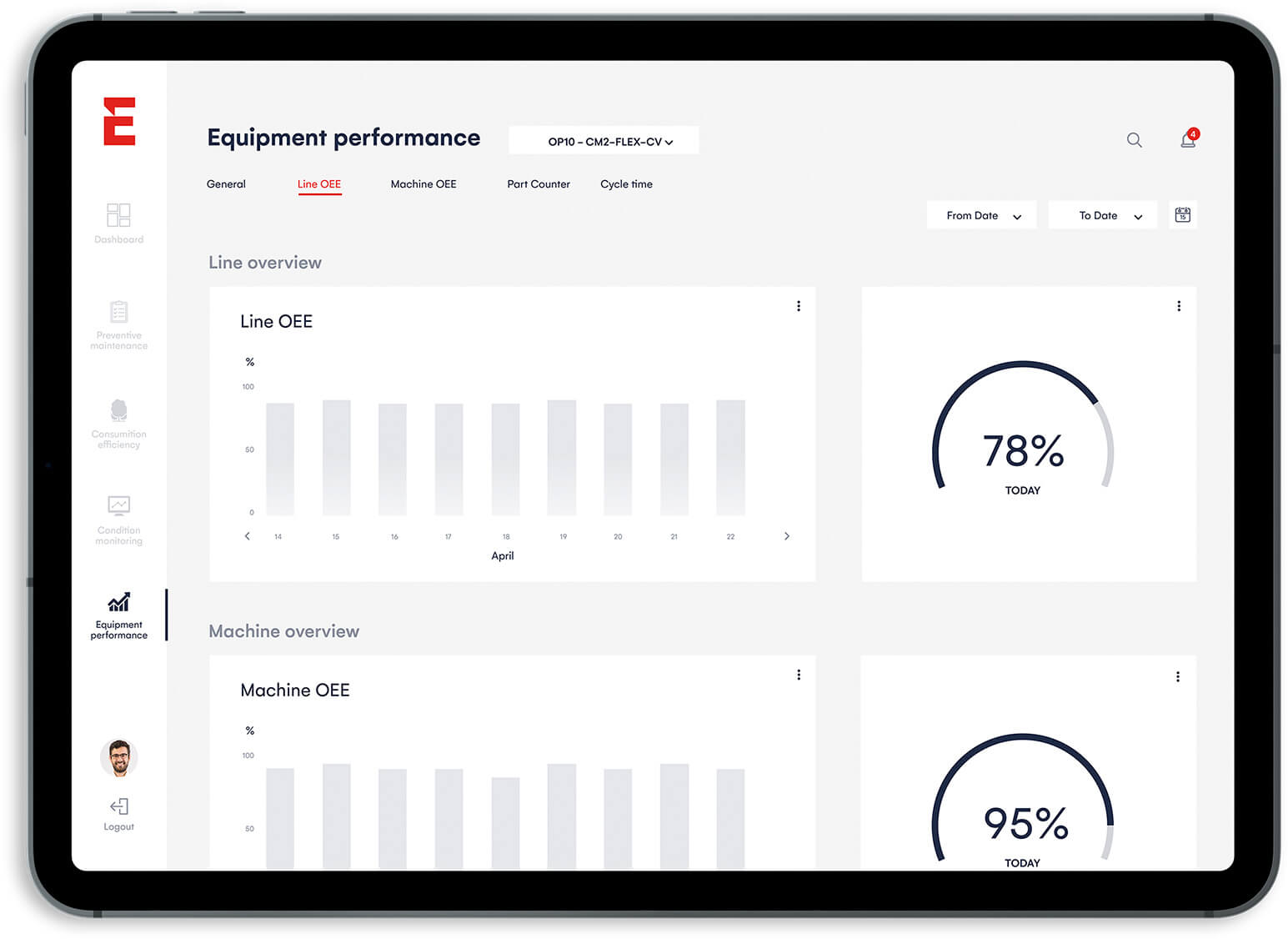 Equipment performance